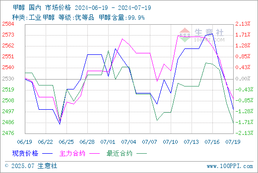 graph.100ppi.com (500×300)