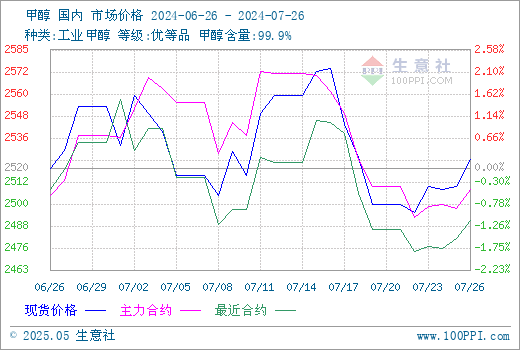 graph.100ppi.com (500×300)