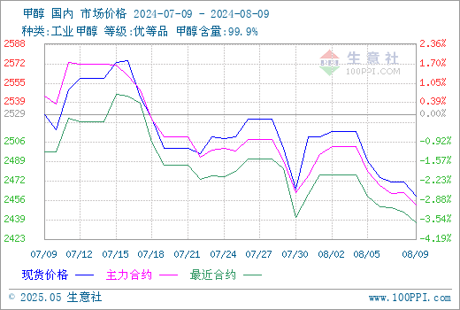 graph.100ppi.com (500×300)