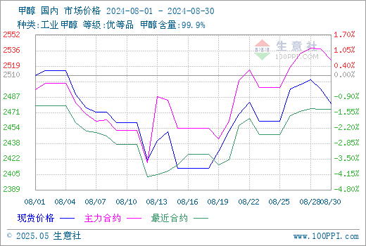 graph.100ppi.com (500×300)