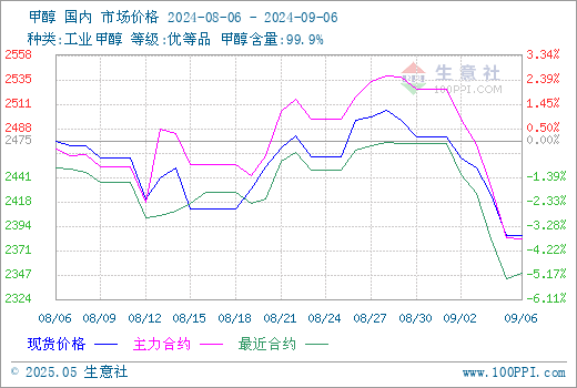 graph.100ppi.com (500×300)