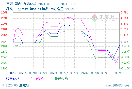 graph.100ppi.com (500×300)