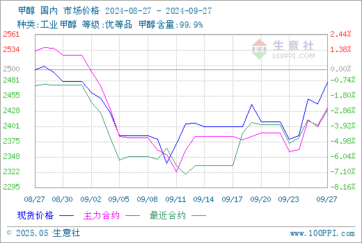 graph.100ppi.com (500×300)