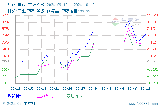 graph.100ppi.com (500×300)