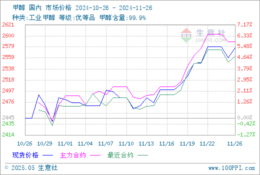 graph.100ppi.com (500×300)