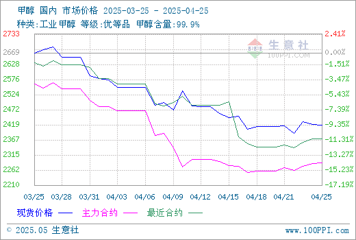 graph.100ppi.com (500×300)