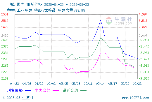 graph.100ppi.com (500×300)