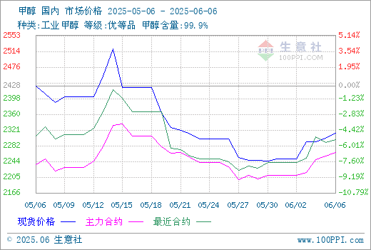 graph.100ppi.com (500×300)
