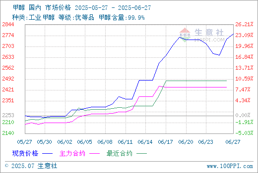 graph.100ppi.com (500×300)