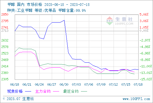 graph.100ppi.com (500×300)
