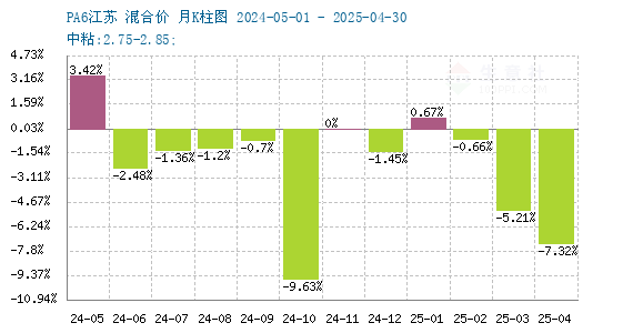 graph.100ppi.com (500×300)