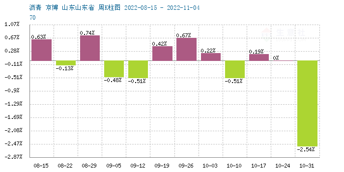graph.100ppi.com (500×300)