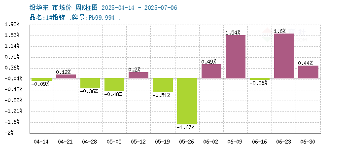 graph.100ppi.com ()