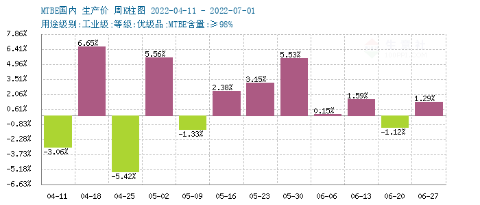 graph.100ppi.com (500×300)