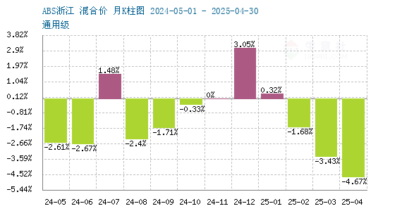 graph.100ppi.com (500×300)