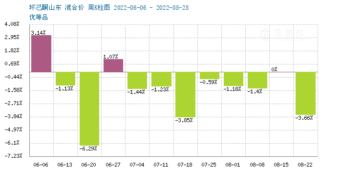 graph.100ppi.com (500×300)