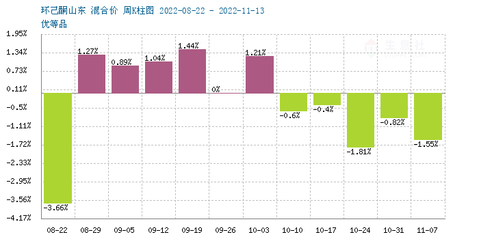 graph.100ppi.com (500×300)
