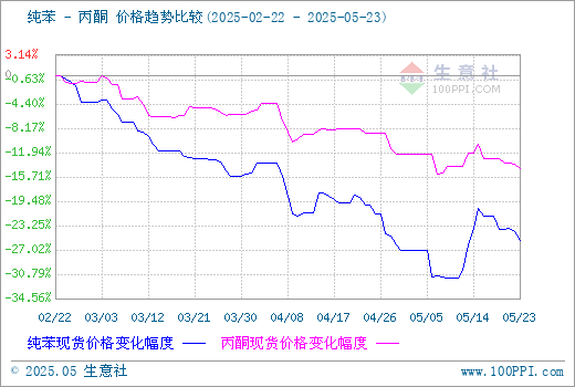 graph.100ppi.com ()