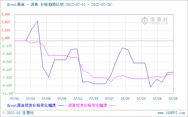 graph.100ppi.com (500×300)
