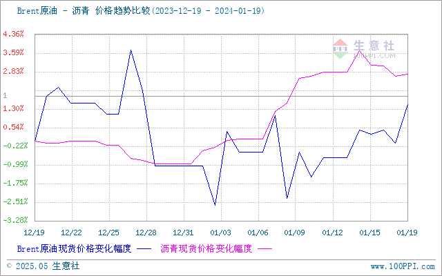 graph.100ppi.com (500×300)