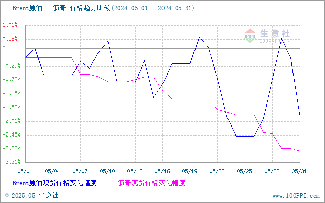 graph.100ppi.com (500×300)