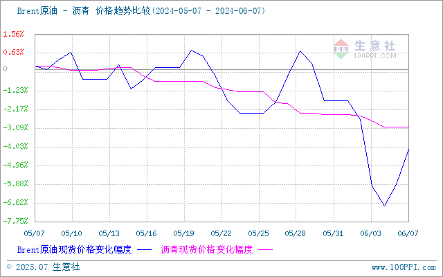 graph.100ppi.com (500×300)