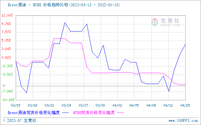 graph.100ppi.com (500×300)