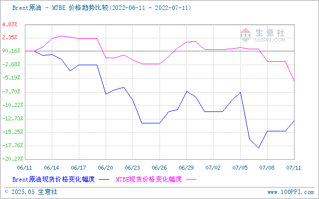 graph.100ppi.com (500×300)