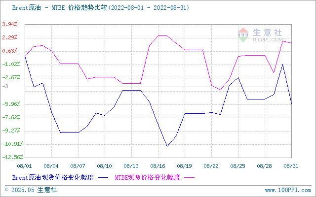 graph.100ppi.com (500×300)