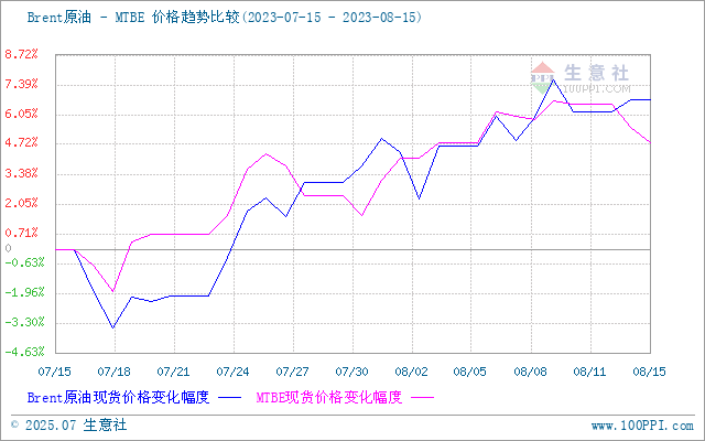 graph.100ppi.com (500×300)