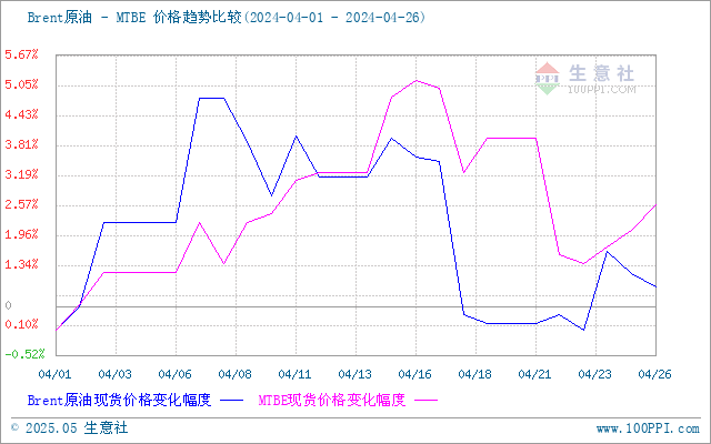 graph.100ppi.com (500×300)