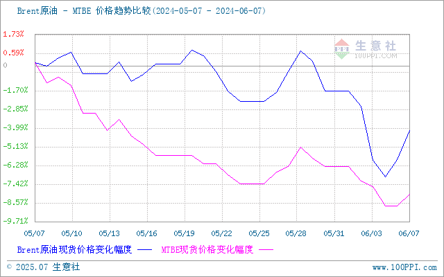 graph.100ppi.com (500×300)