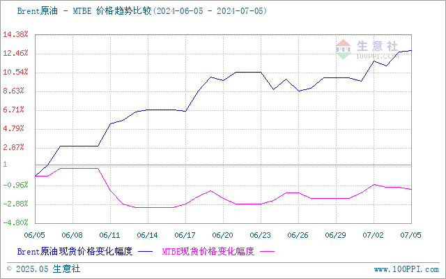 graph.100ppi.com (500×300)