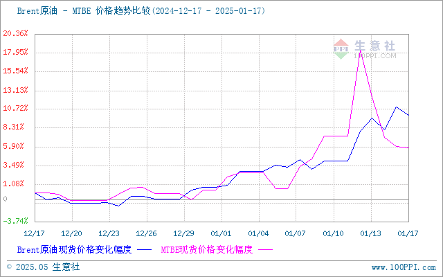 graph.100ppi.com (500×300)