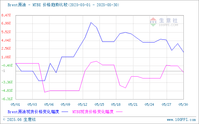 graph.100ppi.com (500×300)