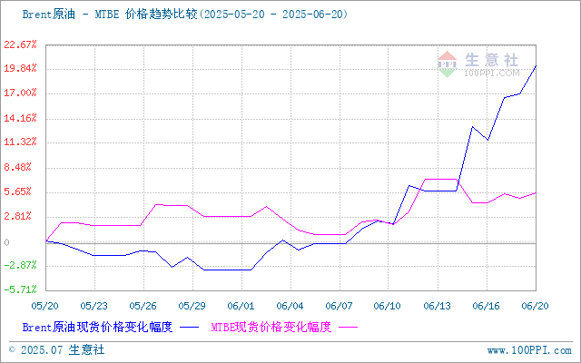 graph.100ppi.com (500×300)