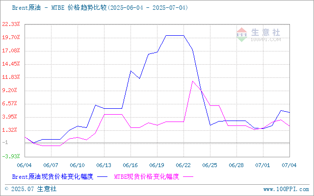graph.100ppi.com (500×300)