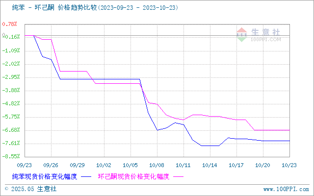 graph.100ppi.com (500×300)