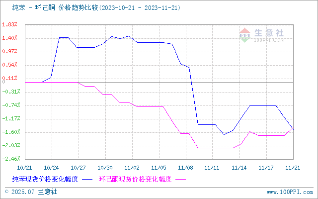 graph.100ppi.com (500×300)