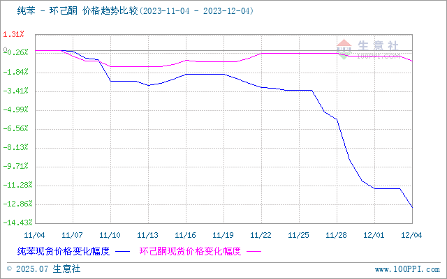 graph.100ppi.com (500×300)