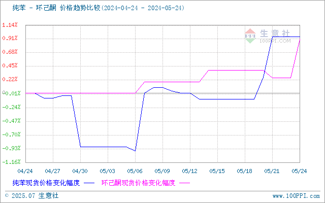 graph.100ppi.com (500×300)