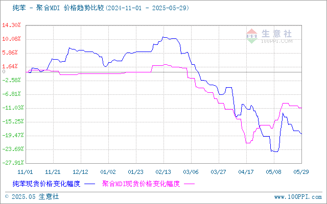 graph.100ppi.com (500×300)