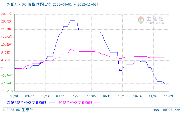 GRAPH.100PPI.COM ()