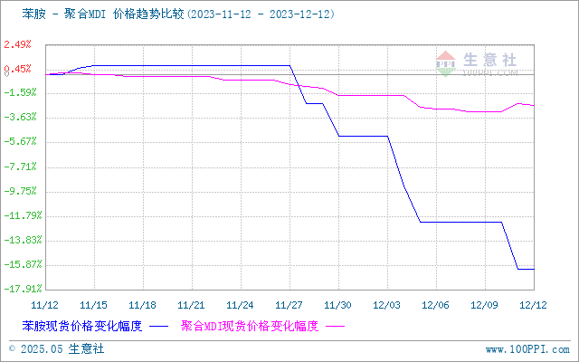 graph.100ppi.com (500×300)