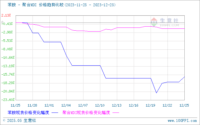 graph.100ppi.com (500×300)