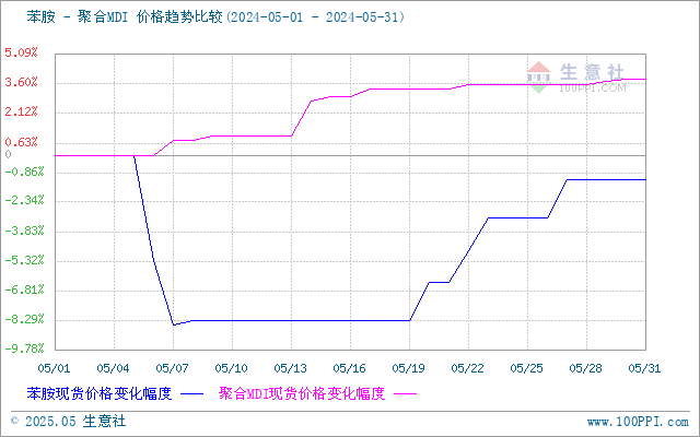 graph.100ppi.com (500×300)