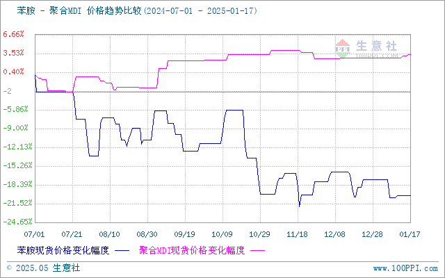 graph.100ppi.com (500×300)