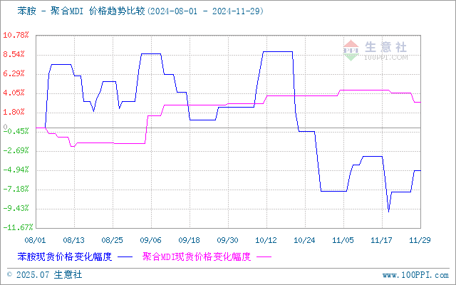 graph.100ppi.com (500×300)