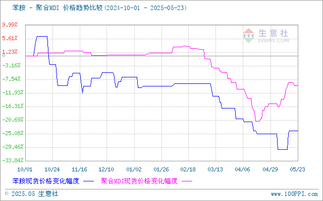 graph.100ppi.com (500×300)