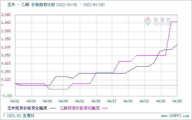 graph.100ppi.com (500×300)